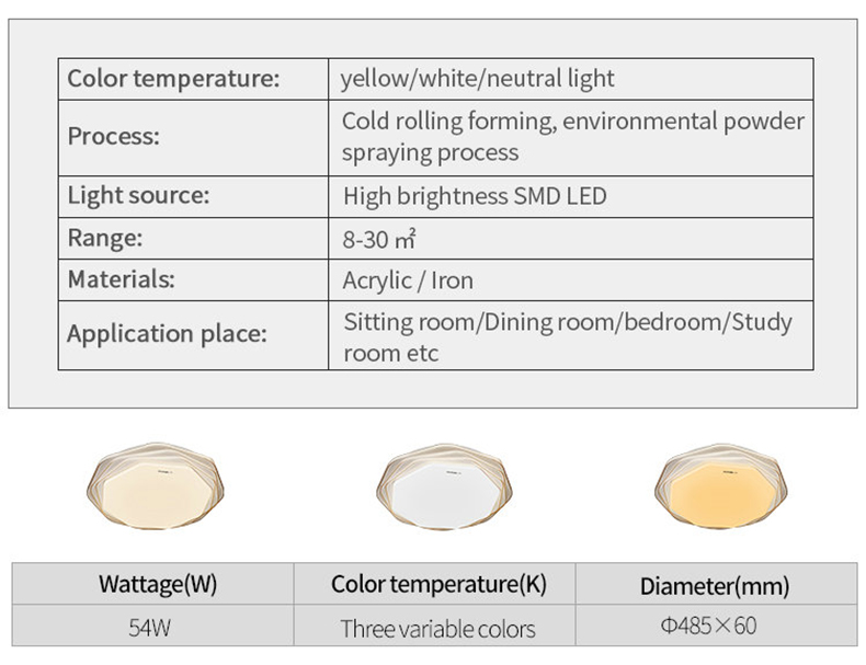 Led Ceiling Square Lights